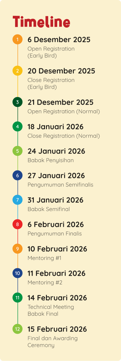 Timeline OSM